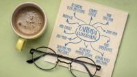 cup of coffee, glasses, and list of candida symptoms